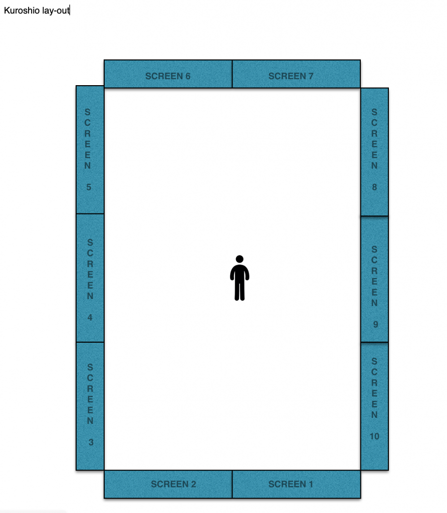 kuroshio lay out